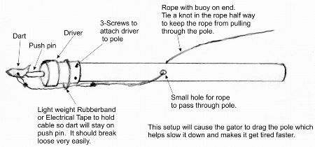 Sample Harpoon setup